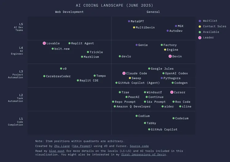 ai-coding-levels.png